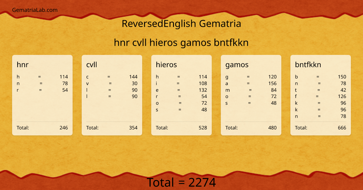 hnr cvll hieros gamos bntfkkn in reversedEnglish Gematria